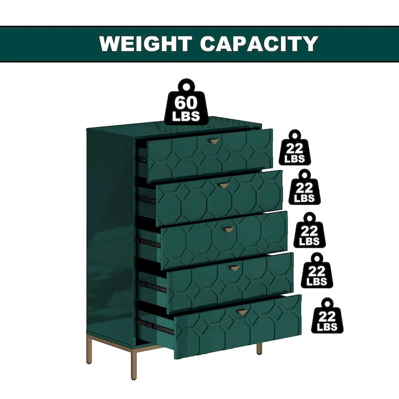 5-Drawer Storage Chest